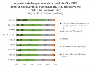 apklausa mazumos darbovieteje