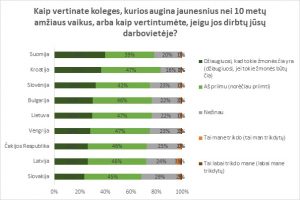 apklausa mazumos darbovieteje