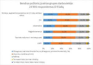 apklausa mazumos darbovieteje