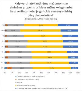 apklausa mazumos darbovieteje