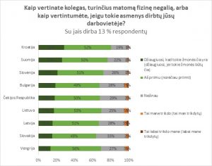 apklausa mazumos darbovieteje