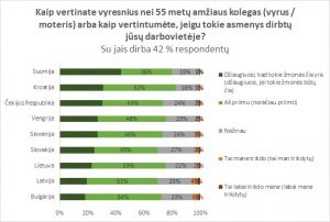 apklausa mazumos darbovieteje