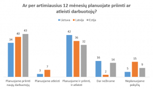 personalo planai apklausa