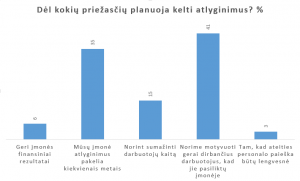 personalo planai apklausa