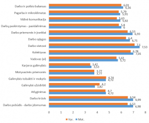 pasitenkinimo darbu veiksniai