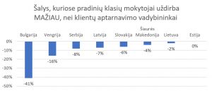 darbas su žmonėmis