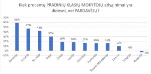 darbas su žmonėmis