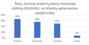 darbas su žmonėmis