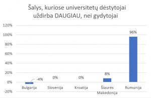 darbas su žmonėmis
