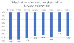 darbas su žmonėmis