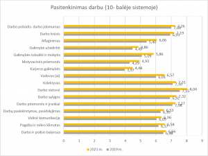 pasitenkinimas darbu